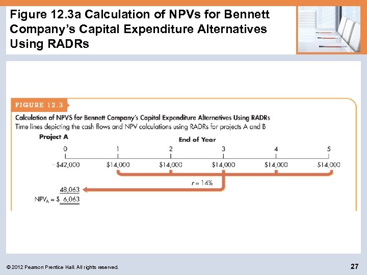 Figure 12. 3 a Calculation of NPVs for Bennett Company’s Capital Expenditure Alternatives Using