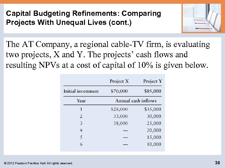 Capital Budgeting Refinements: Comparing Projects With Unequal Lives (cont. ) The AT Company, a