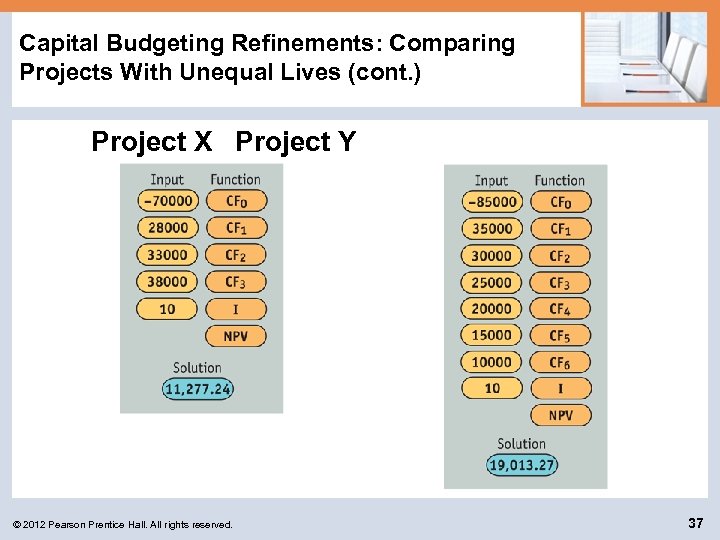 Capital Budgeting Refinements: Comparing Projects With Unequal Lives (cont. ) Project X Project Y