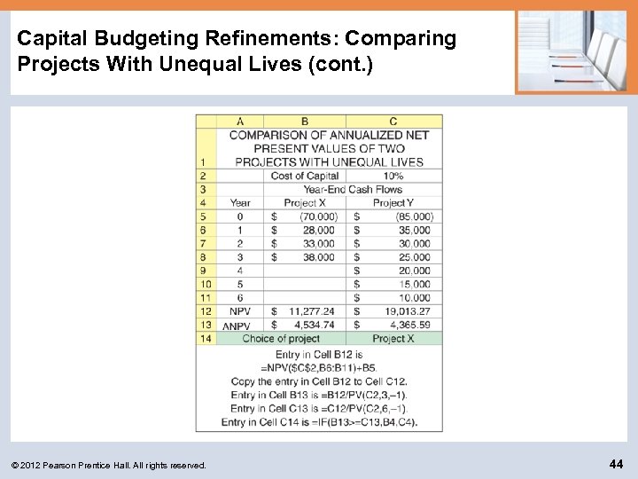 Capital Budgeting Refinements: Comparing Projects With Unequal Lives (cont. ) © 2012 Pearson Prentice