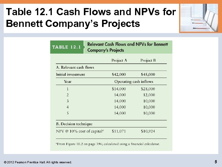 Table 12. 1 Cash Flows and NPVs for Bennett Company’s Projects © 2012 Pearson