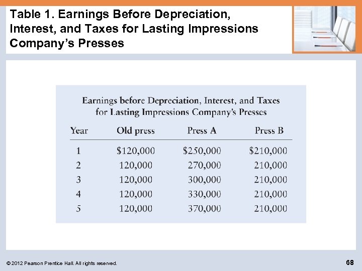 Table 1. Earnings Before Depreciation, Interest, and Taxes for Lasting Impressions Company’s Presses ©