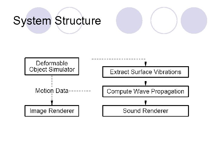 System Structure 