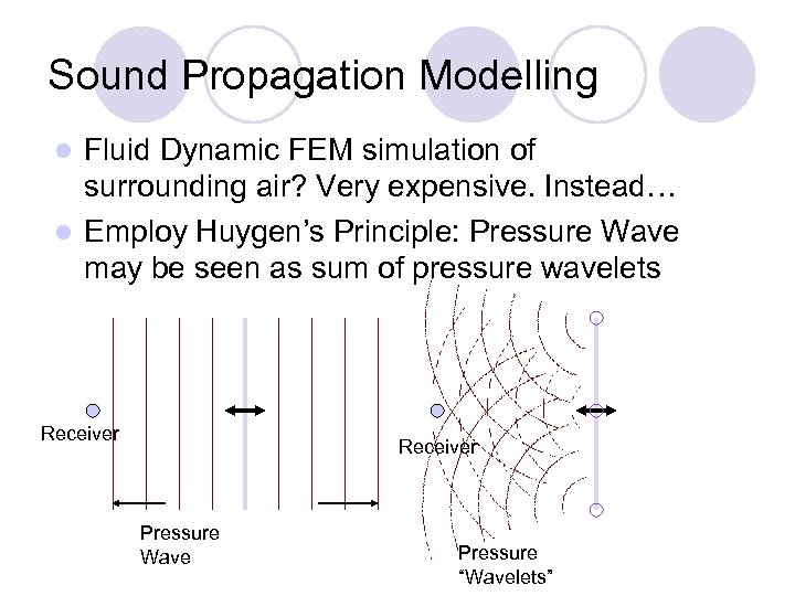 Sound Propagation Modelling Fluid Dynamic FEM simulation of surrounding air? Very expensive. Instead… l