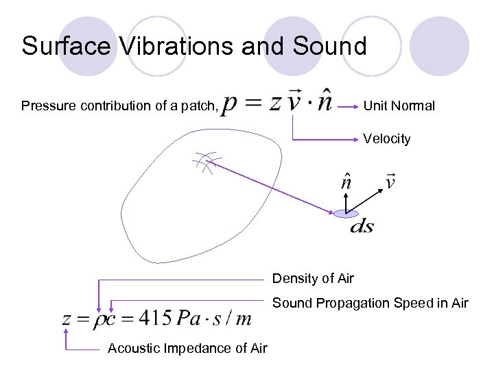 Surface Vibrations and Sound Pressure contribution of a patch, Unit Normal Velocity Density of