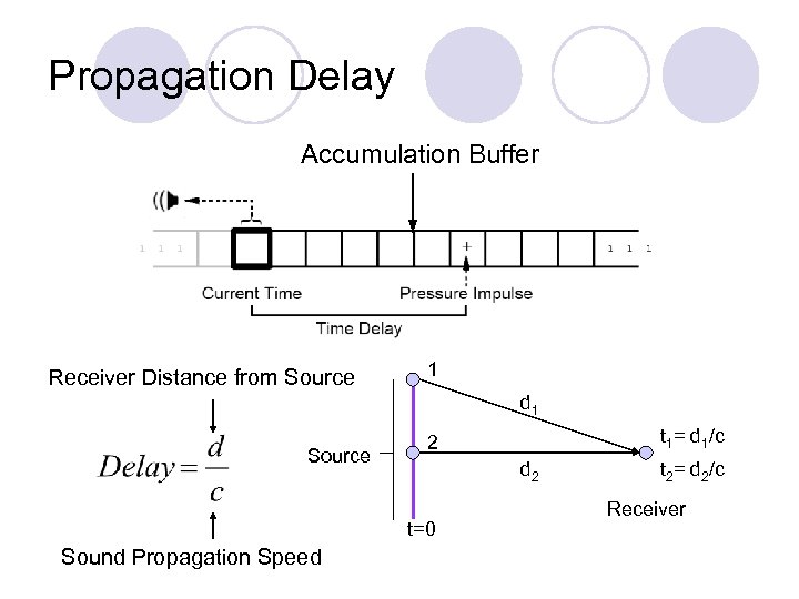 Propagation Delay Accumulation Buffer Receiver Distance from Source 1 d 1 Source d 2
