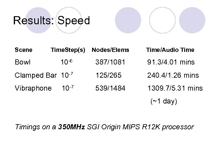 Results: Speed Scene Time. Step(s) Nodes/Elems Time/Audio Time Bowl 10 -6 387/1081 91. 3/4.