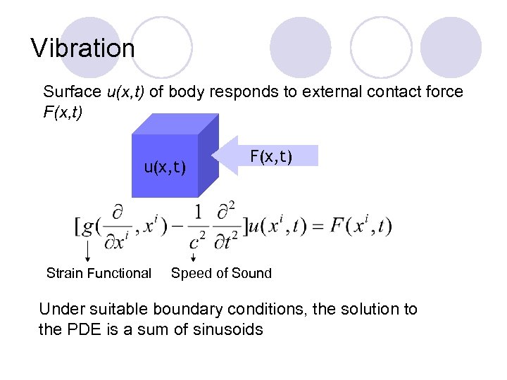 Vibration Surface u(x, t) of body responds to external contact force F(x, t) u(x,