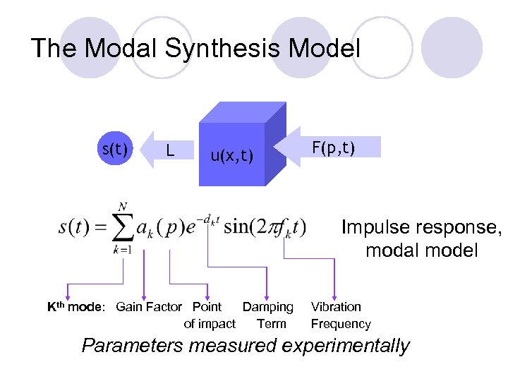 The Modal Synthesis Model s(t) L u(x, t) F(p, t) Impulse response, modal model