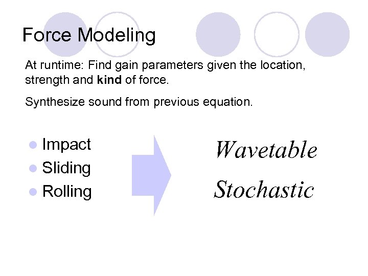 Force Modeling At runtime: Find gain parameters given the location, strength and kind of