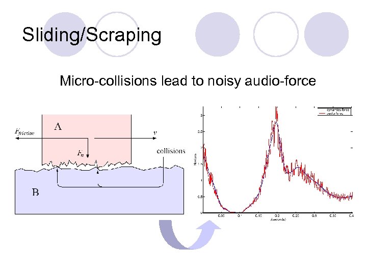 Sliding/Scraping Micro-collisions lead to noisy audio-force 