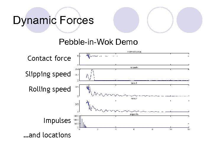 Dynamic Forces Pebble-in-Wok Demo Contact force Slipping speed Rolling speed Impulses …and locations 