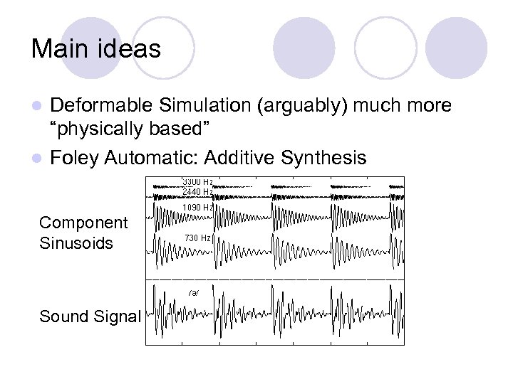 Main ideas Deformable Simulation (arguably) much more “physically based” l Foley Automatic: Additive Synthesis