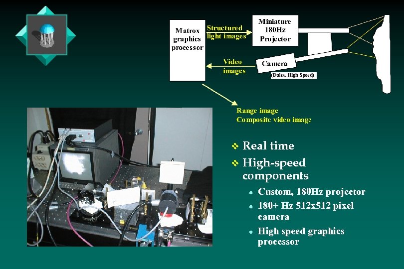 v Real time v High-speed components l l l Custom, 180 Hz projector 180+
