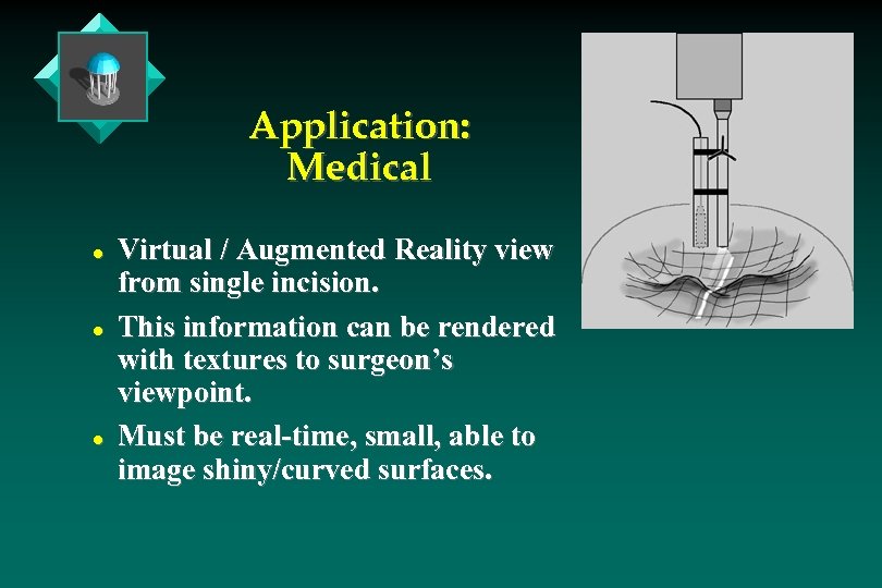 Application: Medical l Virtual / Augmented Reality view from single incision. This information can
