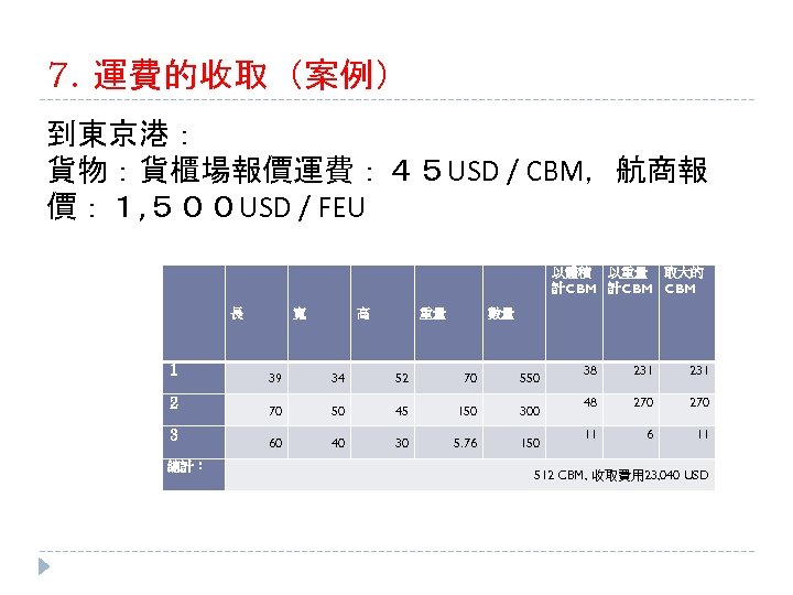 7. 運費的收取（案例） 到東京港： 貨物：貨櫃場報價運費：４５ USD / CBM，航商報 價：１, ５００ USD / FEU 以體積 以重量