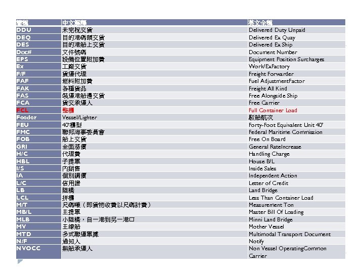 簡稱 DDU DEQ DES Doc# EPS Ex F/F FAK FAS FCA FCL Feeder FEU