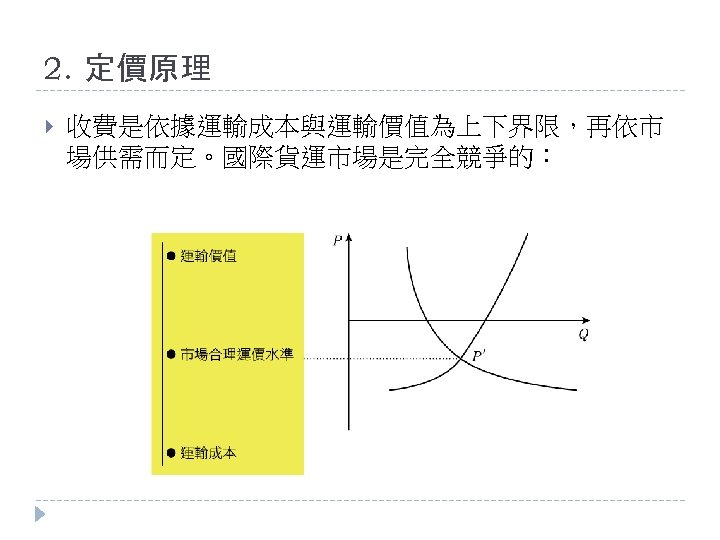 2. 定價原理 收費是依據運輸成本與運輸價值為上下界限，再依市 場供需而定。國際貨運市場是完全競爭的： 