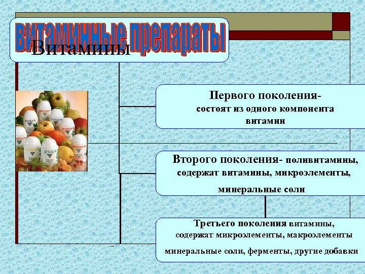 Минеральные соли ферменты