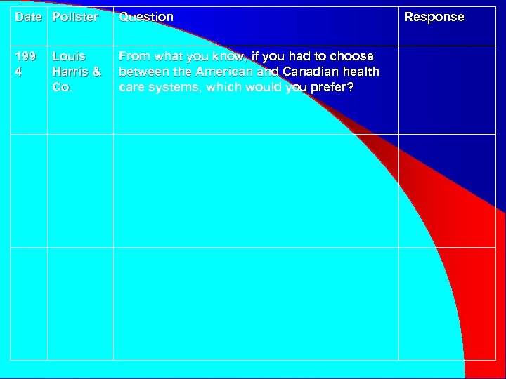 Date Pollster Question 199 4 From what you know, if you had to choose