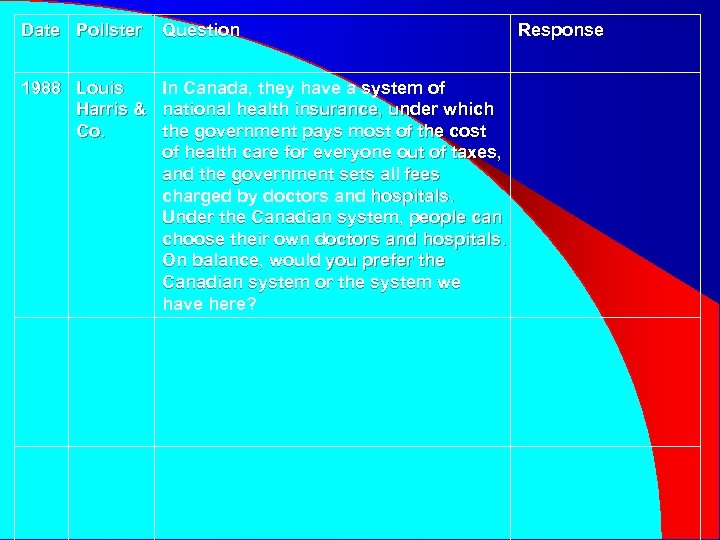 Date Pollster Question 1988 Louis In Canada, they have a system of Harris &