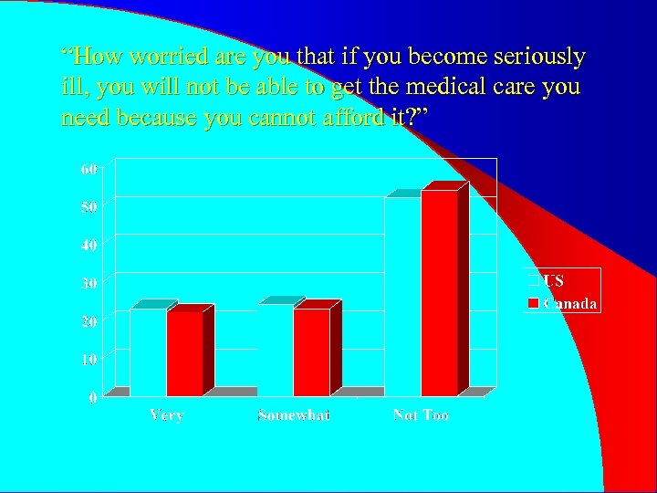 “How worried are you that if you become seriously ill, you will not be