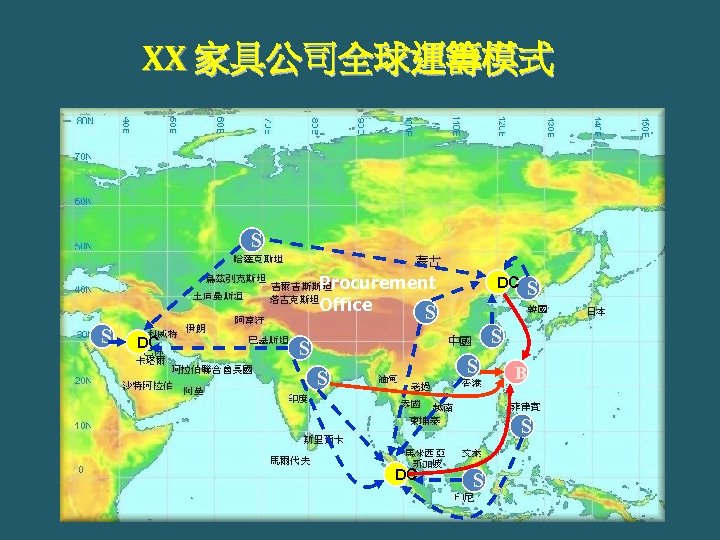 XX 家具公司全球運籌模式 S Procurement Office S S DC DC S S S B S