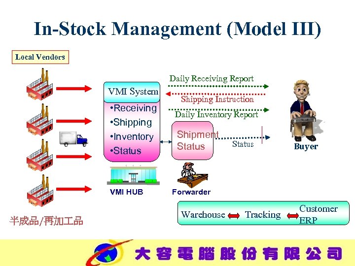 In-Stock Management (Model III) Local Vendors Daily Receiving Report VMI System • Receiving •