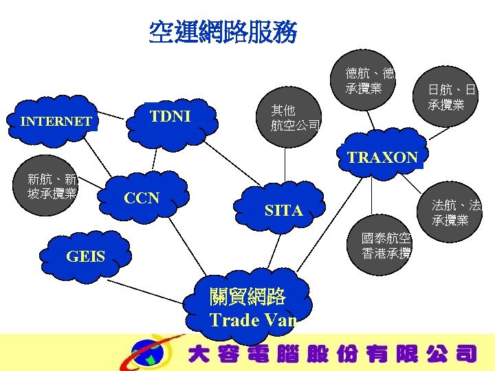 空運網路服務 德航、德國 承攬業 INTERNET TDNI 其他 航空公司 日航、日本 承攬業 TRAXON 新航、新加 坡承攬業 CCN 法航、法國