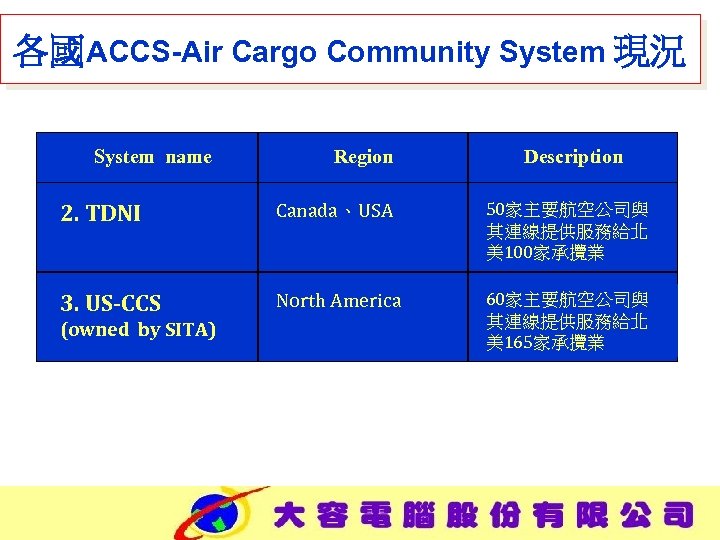 各國ACCS-Air Cargo Community System 現況 System name Region Description 2. TDNI Canada、USA 50家主要航空公司與 其連線提供服務給北