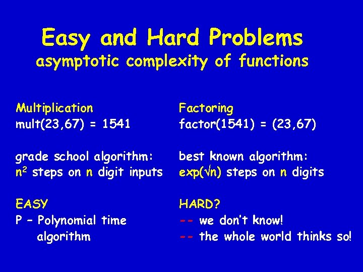 Easy and Hard Problems asymptotic complexity of functions Multiplication mult(23, 67) = 1541 Factoring