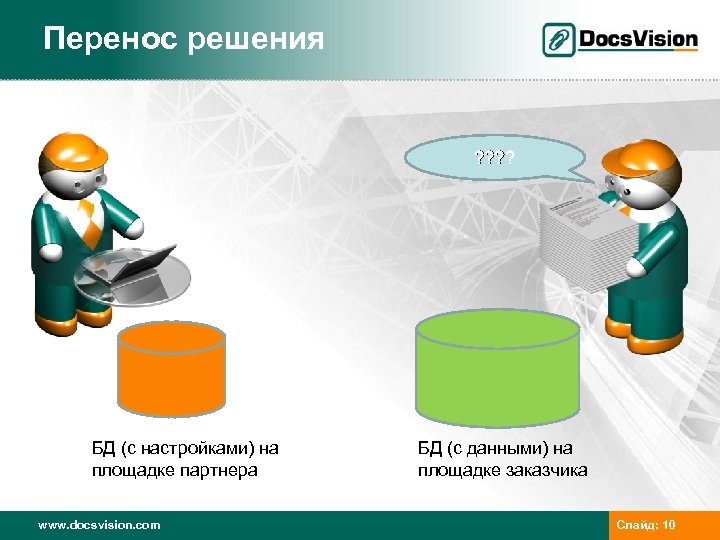 Перенос решения ? ? БД (с настройками) на площадке партнера www. docsvision. com БД