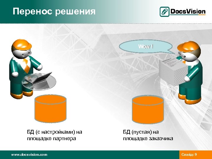 Перенос решения Wow ! БД (с настройками) на площадке партнера www. docsvision. com БД