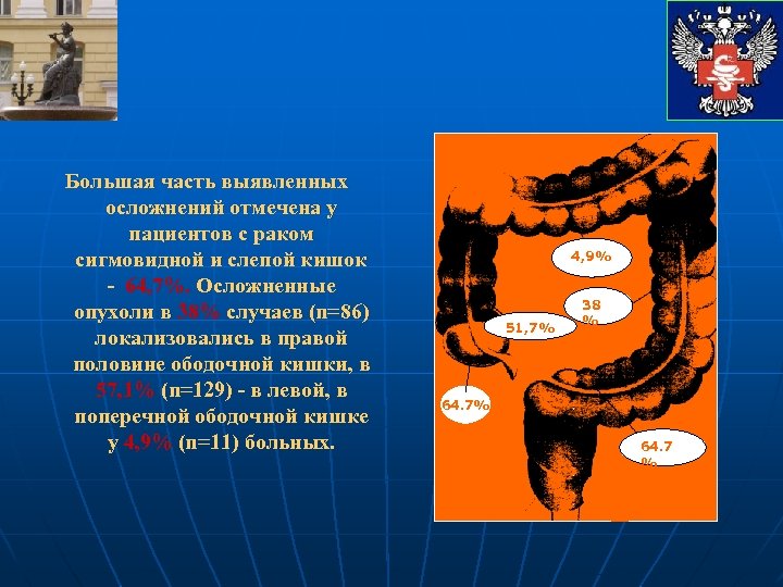 Большая часть выявленных осложнений отмечена у пациентов с раком сигмовидной и слепой кишок -