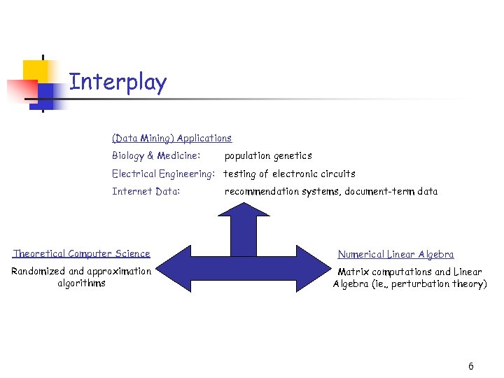 Interplay (Data Mining) Applications Biology & Medicine: population genetics Electrical Engineering: testing of electronic