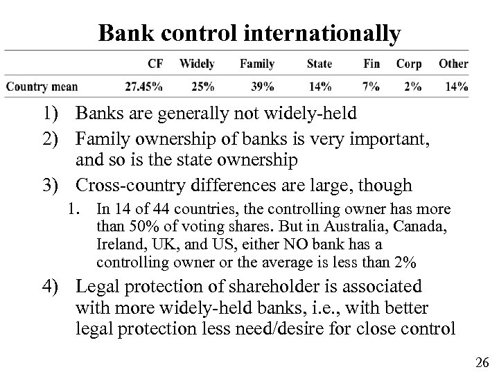 Bank control internationally 1) Banks are generally not widely-held 2) Family ownership of banks