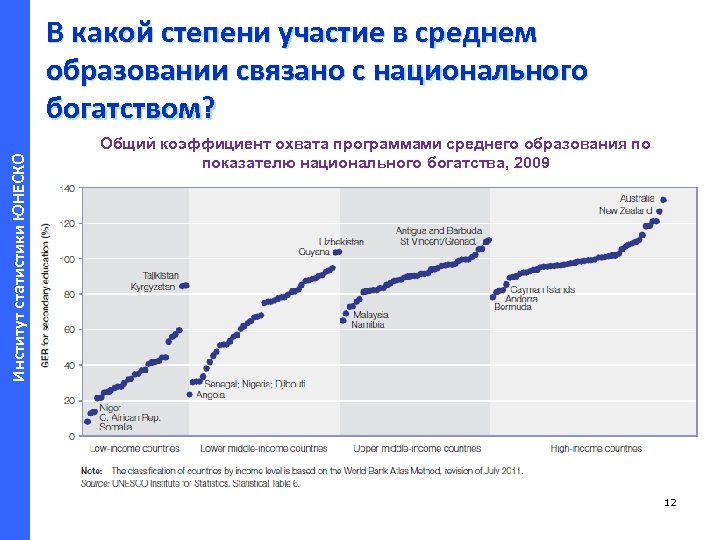 Институт статистики ЮНЕСКО В какой степени участие в среднем образовании связано с национального богатством?