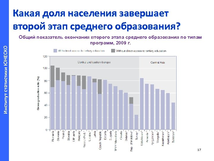 Институт статистики ЮНЕСКО Какая доля населения завершает второй этап среднего образования? Общий показатель окончания