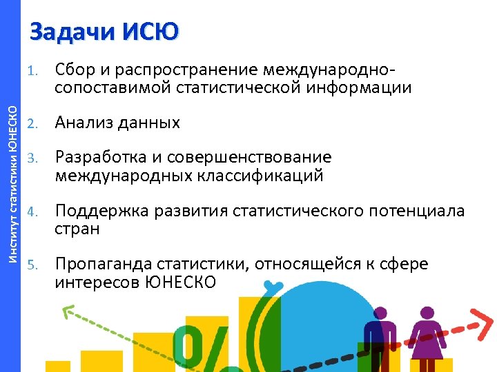 Сбор распространение информации. ЮНЕСКО задачи. ЮНЕСКО цели и задачи. Цель деятельности ЮНЕСКО. Главная задача ЮНЕСКО.