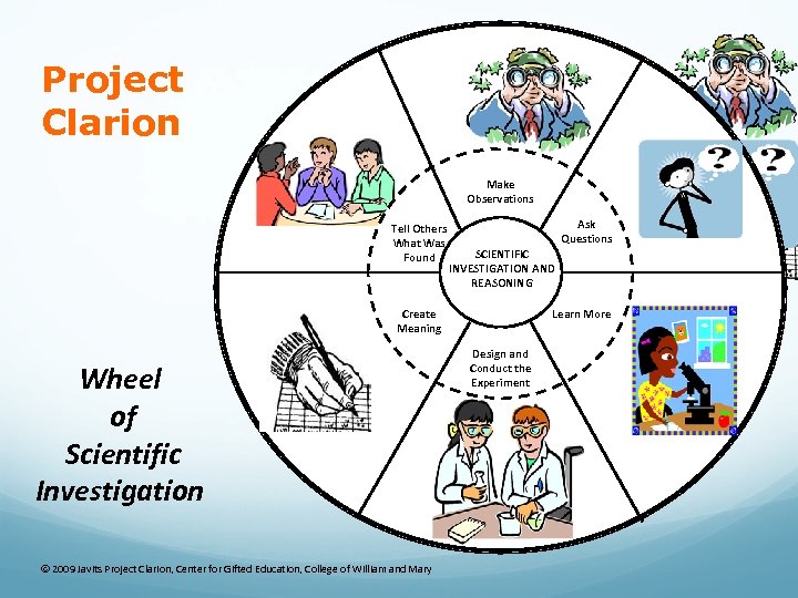 Project Clarion Make Observations Tell Others What Was Found Ask Questions SCIENTIFIC INVESTIGATION AND