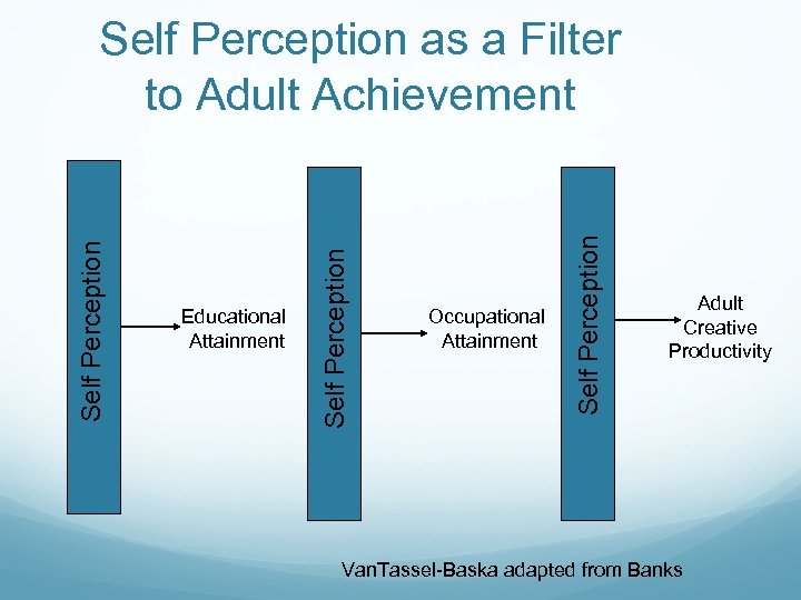 Occupational Attainment Self Perception Educational Attainment Self Perception as a Filter to Adult Achievement