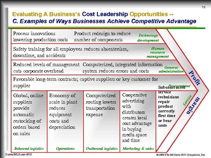 10 Evaluating A Business’s Cost Leadership Opportunities -C. Examples of Ways Businesses Achieve Competitive