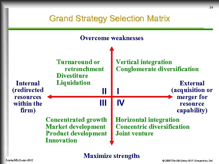 38 Grand Strategy Selection Matrix Overcome weaknesses Internal (redirected resources within the firm) Turnaround