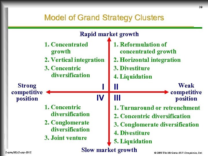 39 Model of Grand Strategy Clusters Rapid market growth 1. Concentrated growth 2. Vertical