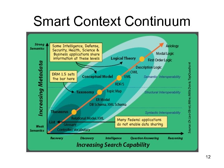 Smart Context Continuum 12 