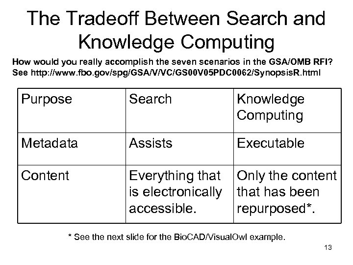 The Tradeoff Between Search and Knowledge Computing How would you really accomplish the seven