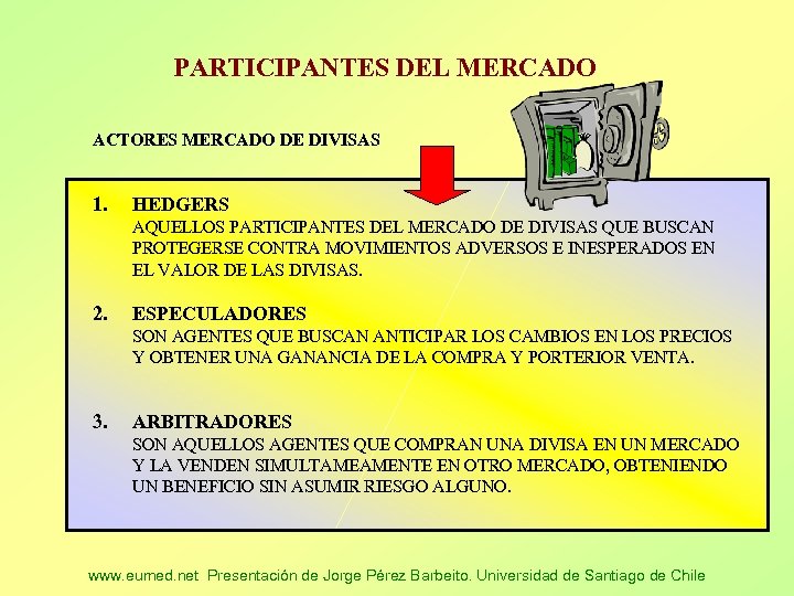 PARTICIPANTES DEL MERCADO ACTORES MERCADO DE DIVISAS 1. HEDGERS AQUELLOS PARTICIPANTES DEL MERCADO DE