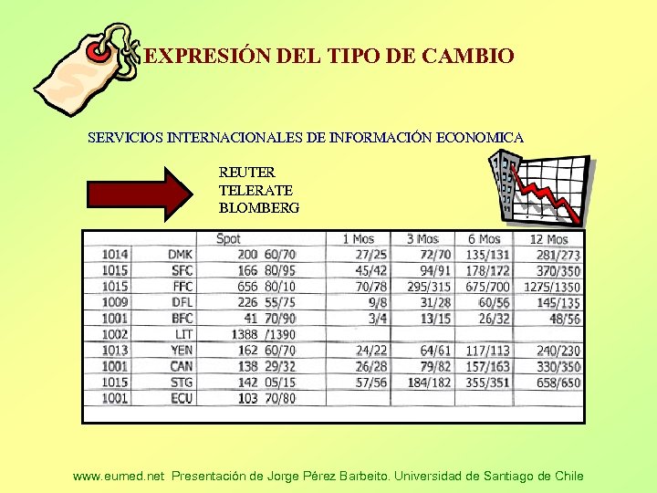 EXPRESIÓN DEL TIPO DE CAMBIO SERVICIOS INTERNACIONALES DE INFORMACIÓN ECONOMICA REUTER TELERATE BLOMBERG www.