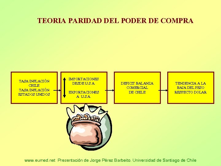TEORIA PARIDAD DEL PODER DE COMPRA TASA INFLACIÓN CHILE TASA INFLACIÓN ESTADOS UNIDOS IMPORTACIONES