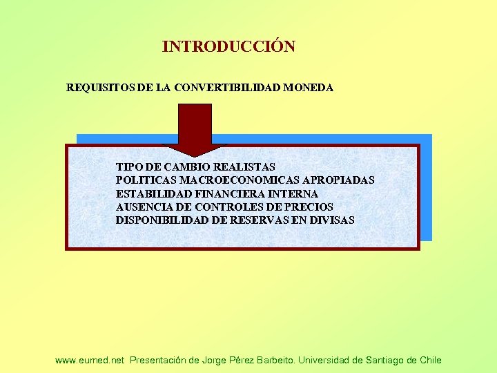 INTRODUCCIÓN REQUISITOS DE LA CONVERTIBILIDAD MONEDA TIPO DE CAMBIO REALISTAS POLITICAS MACROECONOMICAS APROPIADAS ESTABILIDAD